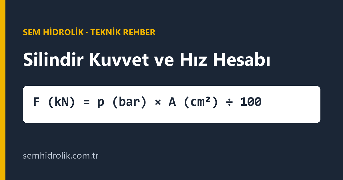 Silindir Kuvvet ve Hız Hesabı